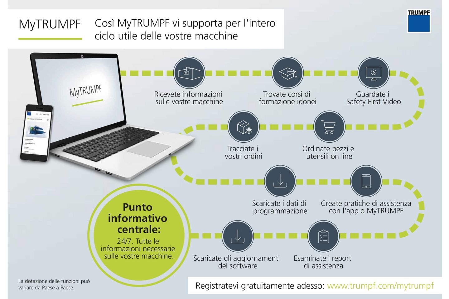 MyTRUMPF