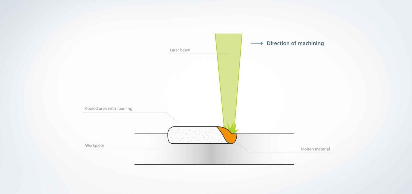 通快激光打标机应用:发泡方案