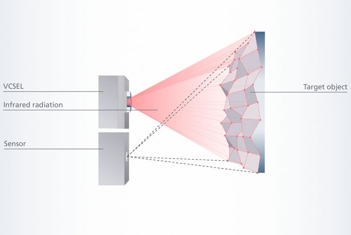 3D Sensing Applications Rely on VCSEL Accuracy and Performance