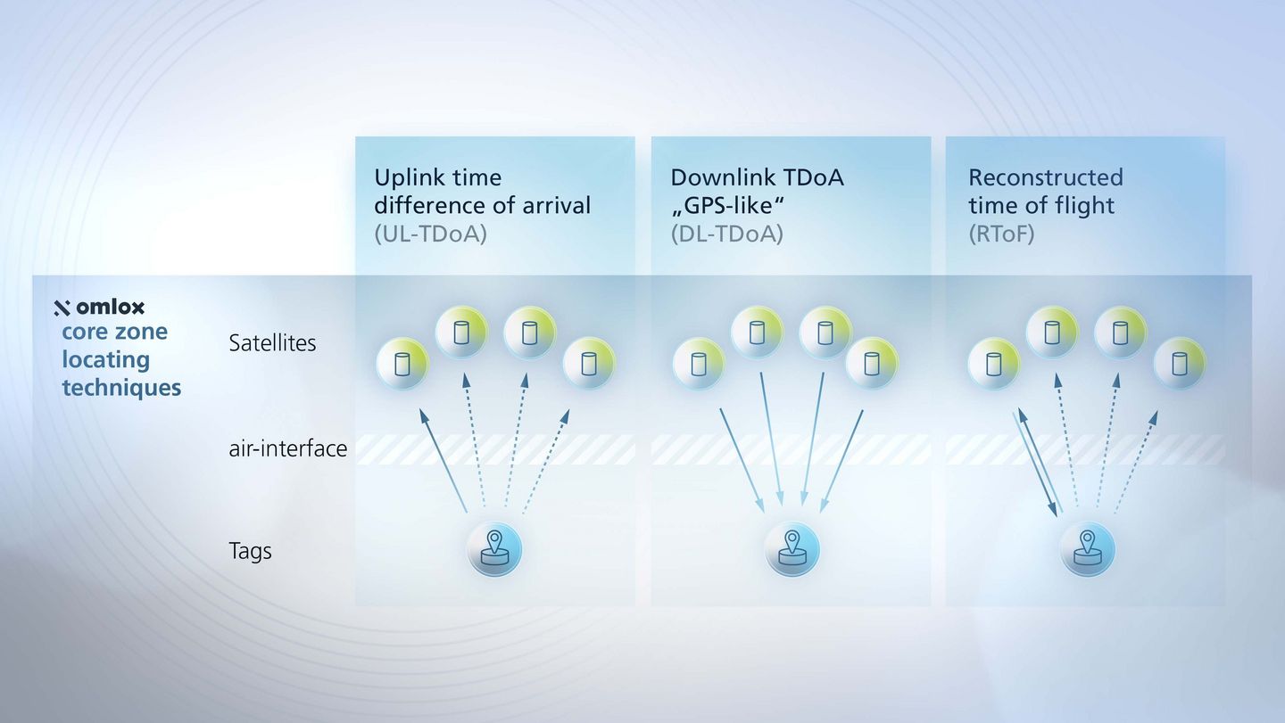 UWB – Ultra-Wideband | TRUMPF