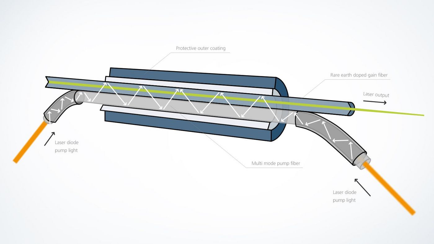 El láser de fibra: ¿qué es y qué ventajas aporta al corte de tubo