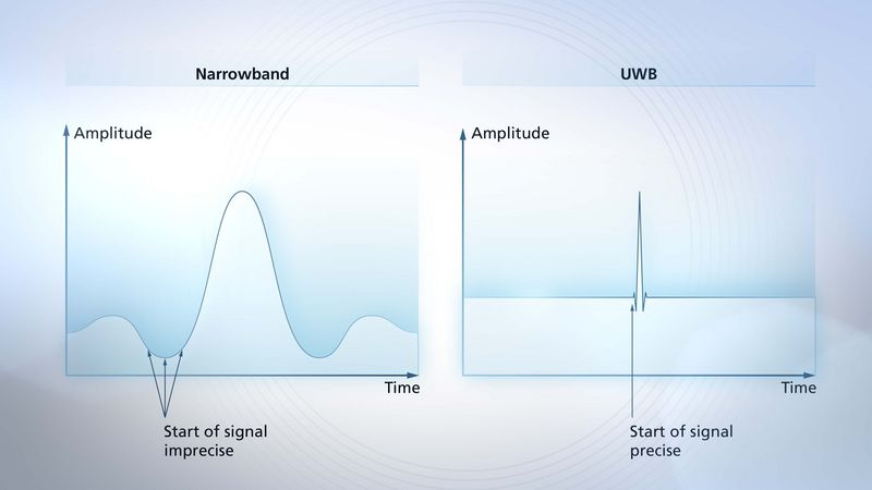 What Is Ultra-Wide Band Wireless Technology?
