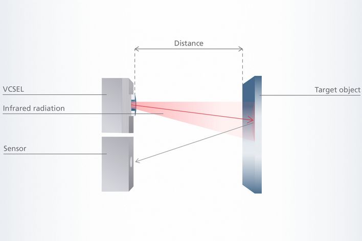 3D Sensing Applications Rely on VCSEL Accuracy and Performance