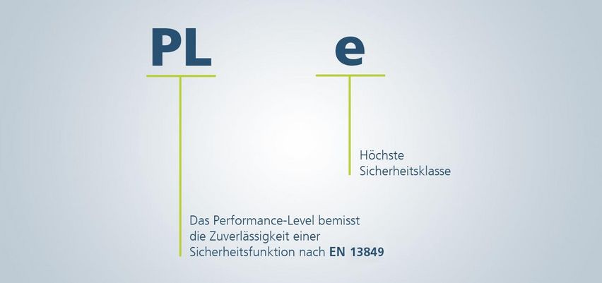 Performance Level e bei TRUMPF Festkörperlaser
