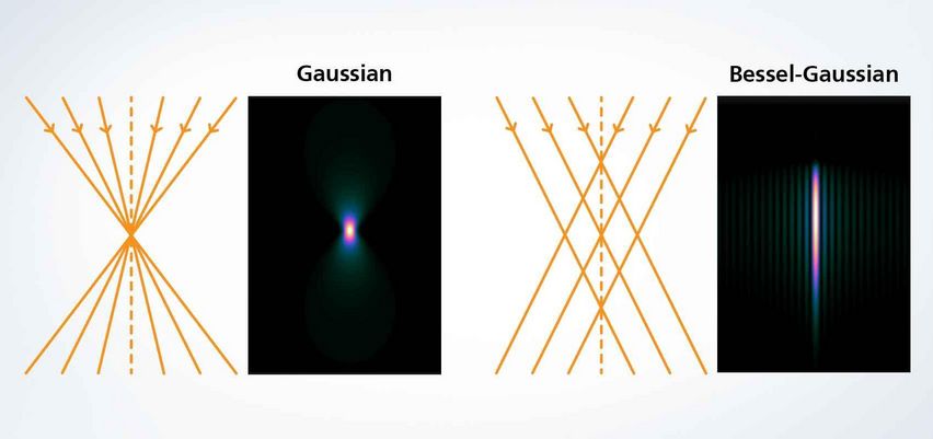 Prelucrare extrem de rapidă grație sistemului optic de debitare TOP Cleave de la TRUMPF